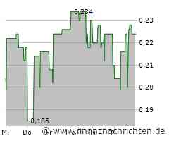 Mustang Energy Corp. beantragt Explorationsgenehmigungen für die Projekte Yellowstone und Dutton