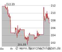 Tesla in Feierlaune, Nvidia scheint ein sicherer Sieger zu sein, Apple muss sich vorerst geschlagen geben und Microsoft ist beliebt bei Schnäppchenjägern