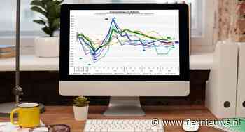 Adecco Group zakt wat weg, Nederland lijkt wat bij te komen