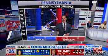 42.3 Million Viewers Watched Presidential Election Night Coverage