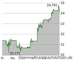 Intel: Aktie vor Gap-Close! Trading-Tipp