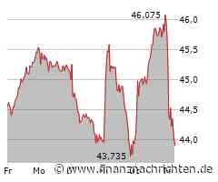 Kurs von BASF bricht ein (43,88 €)