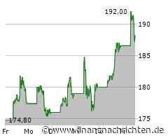 MARKT USA/Durchatmen nach Rekordjagd - TSMC dämpft Stimmung