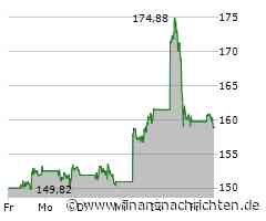 Qualcomm strotz vor Kraft