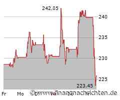 Kurs der Kering SA-Aktie verharrt auf Vortags-Niveau (225,85 €)