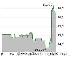 Fabasoft: Börse atmet auf
