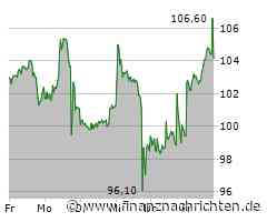BioNTech Aktie: Sorgen Goldman Sachs und Charttechnik für Kurssprung?