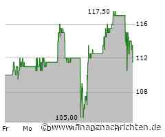 Massive Kursverluste für die Aktie von Pinduoduo (112,3838 €)