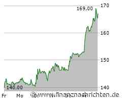 Redcare Pharmacy erreicht Dreijahreshoch nach Analystenbewertung