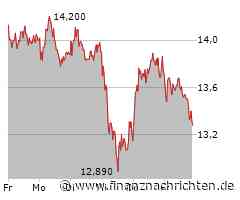 Verbio-Aktie: Kurs fällt ab (13,32 €)