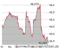 Aktien Frankfurt Schluss: Dax leidet unter China-Sorgen