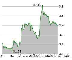 Thyssenkrupp Aktie: Drohende Wolken am Horizont