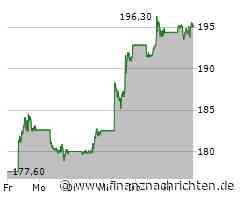 AKTIEN IM FOKUS: Nvidia und Sherwin-Williams erstmals im Dow