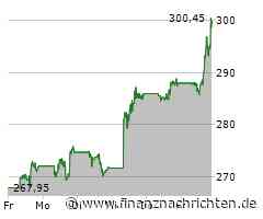 Leichte Zugewinne bei der Salesforce-Aktie (300,1671 €)