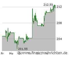 Nvidia stößt Apple vom Thron des wertvollsten Unternehmens der Welt