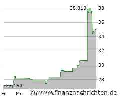 Five9: Umsatzwachstum nimmt wieder Fahrt auf, Verluste schrumpfen