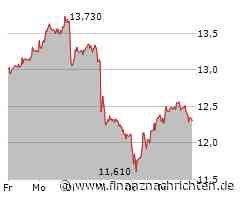 Nvidia stellt neue Rekorde auf, Tesla bleibt im Freudentaumel, Plug Power zeigt sich etwas fester und Nordex überrascht mit freundlichen Aussichten