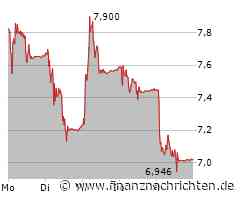 SoftwareONE Holding Aktie: Weit entfernt vom Ziel