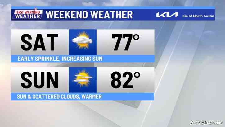 Showers fading as drier weather arrives for the weekend