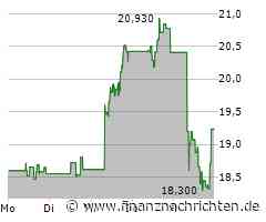 Capri Holdings Aktie: Faktenzone betreten