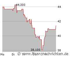 ABO WIND AG Aktie: Optimismus nimmt zu!