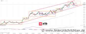 GOLD: Rücksetzer und Erholung! Die aktuelle Gold-Analyse