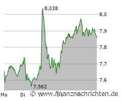 TUI & Co.: Diese deutschen Aktien könnten bald um 100% steigen