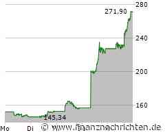 Applovin-Aktie +77%: Wie im Rausch!