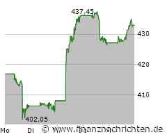Passives Einkommen: Dividenden-Perle mit 12,7% Rendite - versteckt in Buffetts Portfolio