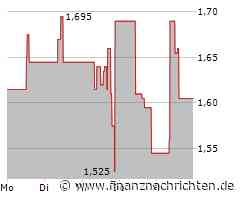 NanoRepro Aktie: Alles im Blick?