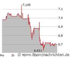 Enel Spa Aktie: Glanzvolles Quartal!