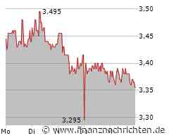 1. Bundesliga: Mainz verschärft Borussia Dortmunder Krise in Überzahl