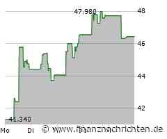 Yum China Aktie: Lichtblicke am Horizont!
