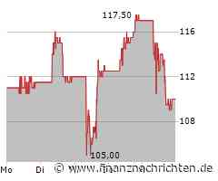 Lügen und Manipulation: Umweltbundesamt geht gegen Temu vor