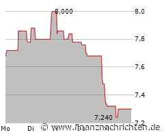 Smartbroker Holding Aktie: Eine verheißungsvolle Entwicklung!