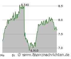 Evotec bleibt schwach, Kaufrausch bei Tesla, Nvidia klettert zurück an die Spitze und TUI verschreckt Leerverkäufer