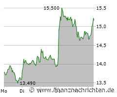 CompuGroup Medical Aktie: Ein Lichtblick in turbulenten Zeiten!
