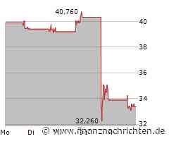 Klaviyo: Starkes Wachstum, aber rote Zahlen
