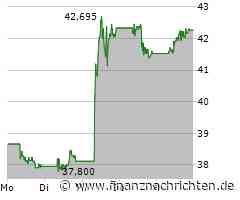 Bank of America Aktie: Optimistische Ausblicke bestätigt!
