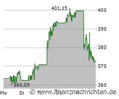 Arista Networks: Cloud-Networking boomt, Aktiensplit angekündigt