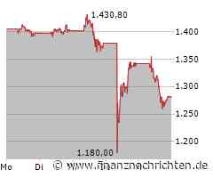 Adyen: Wachstum hält an, Tempo lässt etwas nach