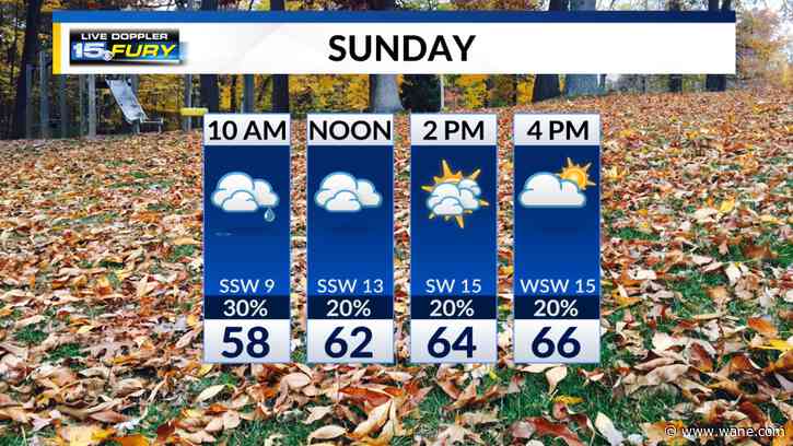 Warm and windy Sunday with some lingering showers