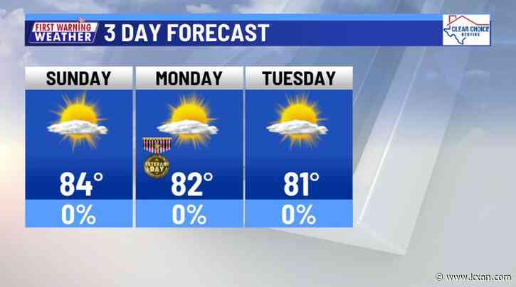 Afternoon highs above normal all week