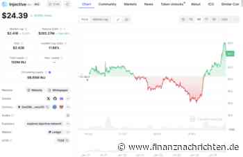 Welche Kryptowährung kaufen? Fünf Altcoins, die jetzt 50x machen könnten