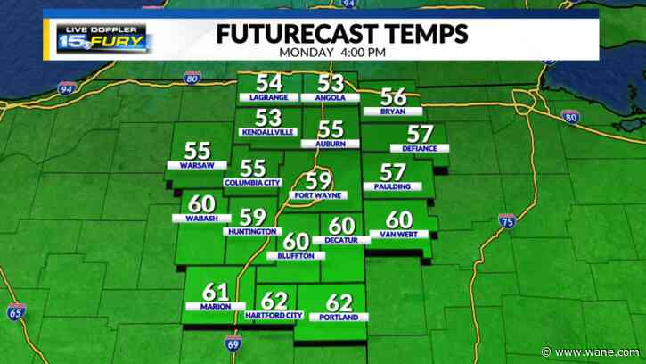 Gusty winds will bring in cooler temps this week