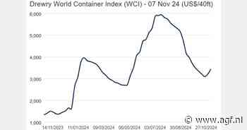 Containerprijs op $3.444 (+7%)