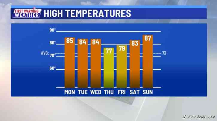 Plenty of sunshine means plenty of warmth