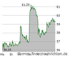 Carl Zeiss Meditec Aktie: Fakten ohne großen Wandel