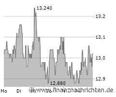1&1 AG Aktie: Lage wie prognostiziert