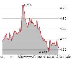 BP Aktie: Kontinuierliches Wachstum erzielt